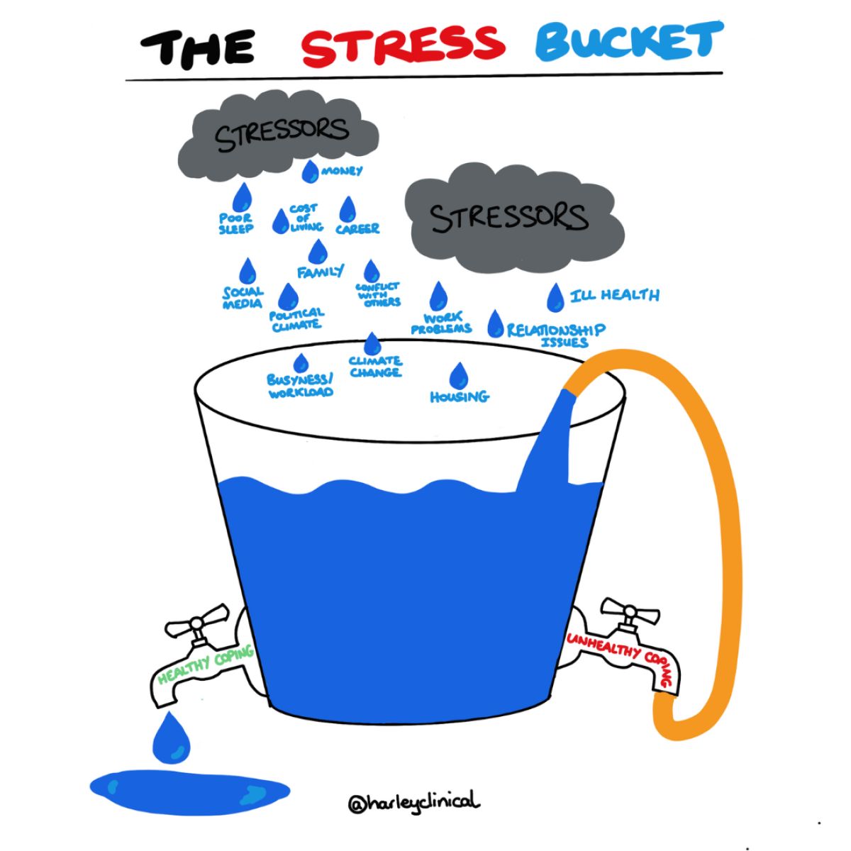 My Bucket Is Overflowing